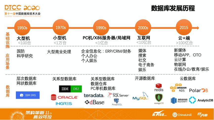 大数据 企业发展_大容量数据库