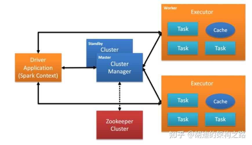 Apache的fork模式和worker模式判断方法