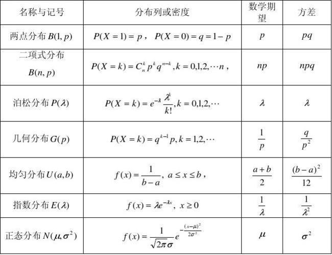 密度函数和分布函数_重分布函数