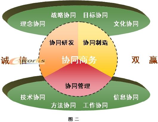 多项目协同开发_项目化任务协同