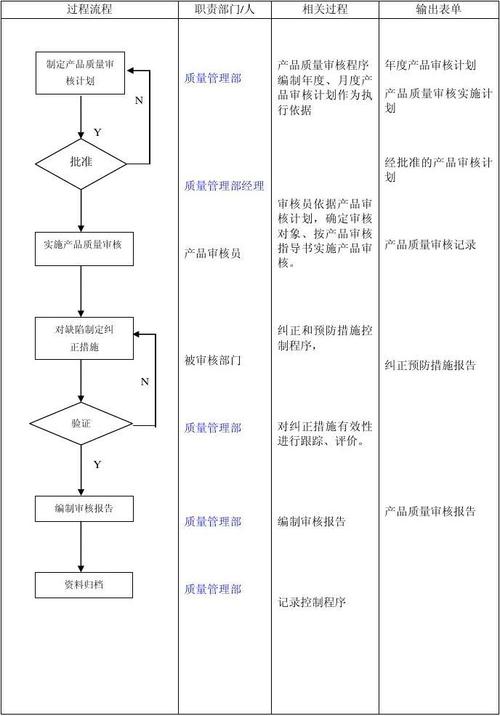 南平华为审核流程_审核流程版本