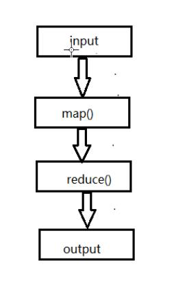 mapreduce 编程实例_编程实例