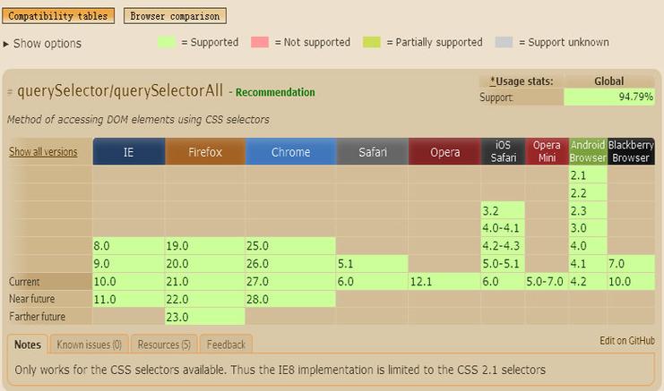 Event filter with query SELECT * FROM