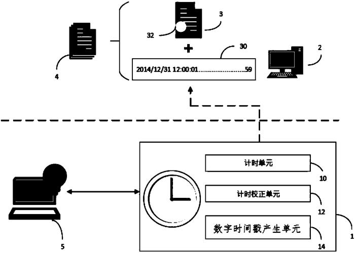 unix时间戳算法怎么实现