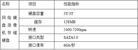 硬盘的主要技术指标有哪些