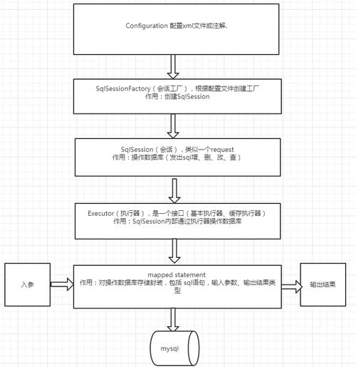 mybatis标签_脚本/MyBatis方式生成API