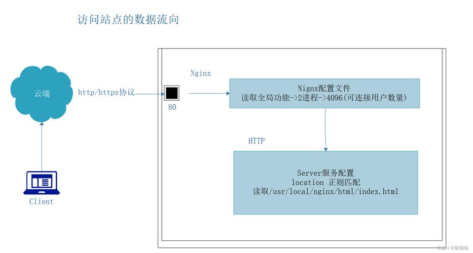 基于Nginx的衍生版服务器Tengine简介