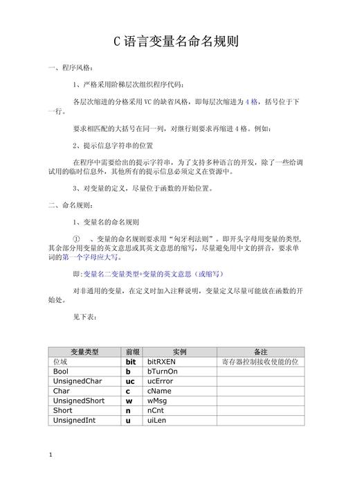 c语言中变量的命名规则是什么