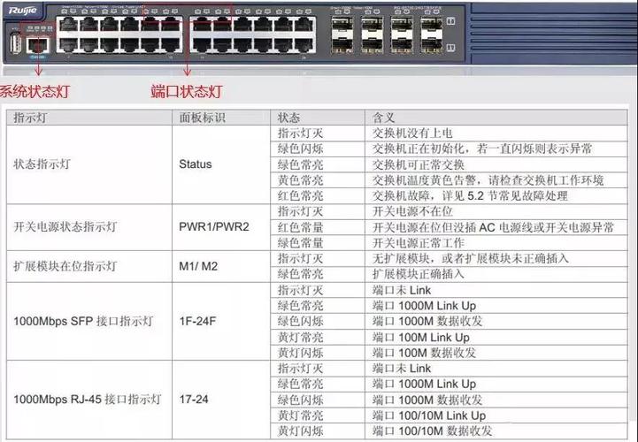 华为服务器的指示灯是什么意思