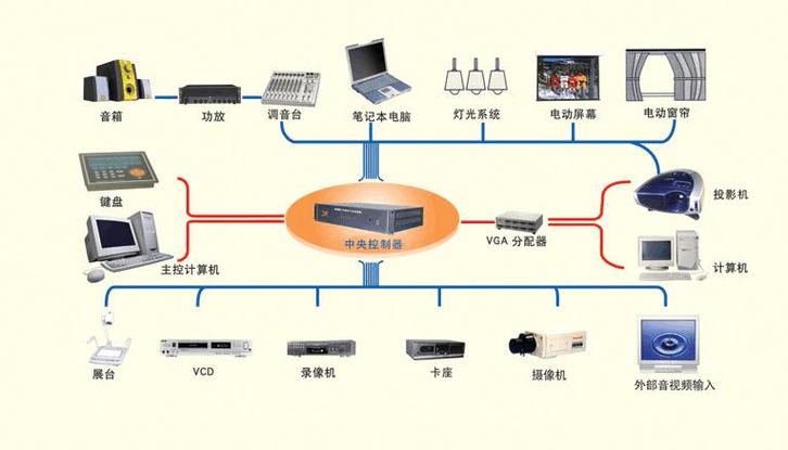 媒体涉政内容过滤系统_方案