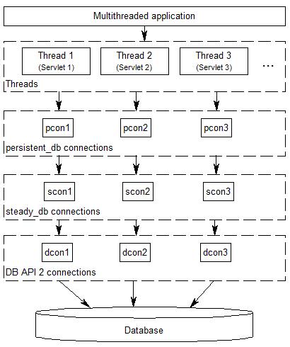 mysql 数据库连接池 python_数据库连接池