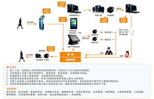 免费的虚拟主机管理系统有哪些