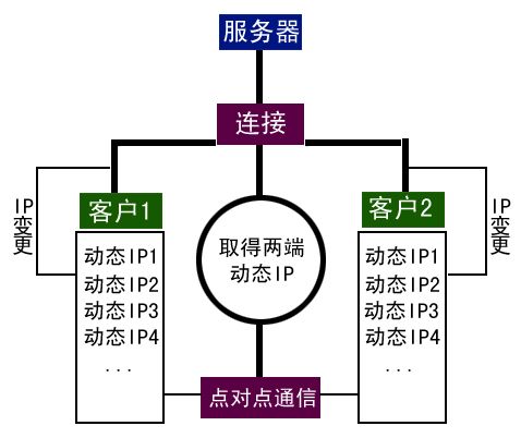 多线程实现服务器与多个客户端通信_配置TLS安全策略实现加密通信