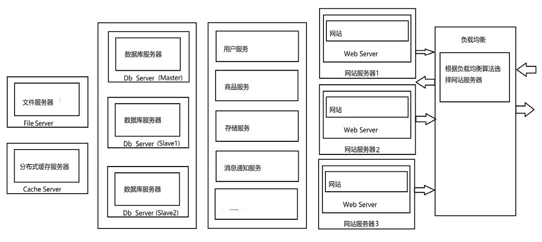 内部网站建设_内部架构