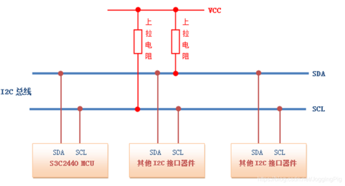 服务器i2c总线长什么样子