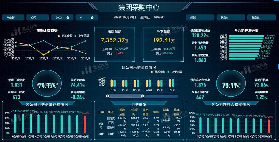 大型服务器报价_大型企业集团多分支互联场景