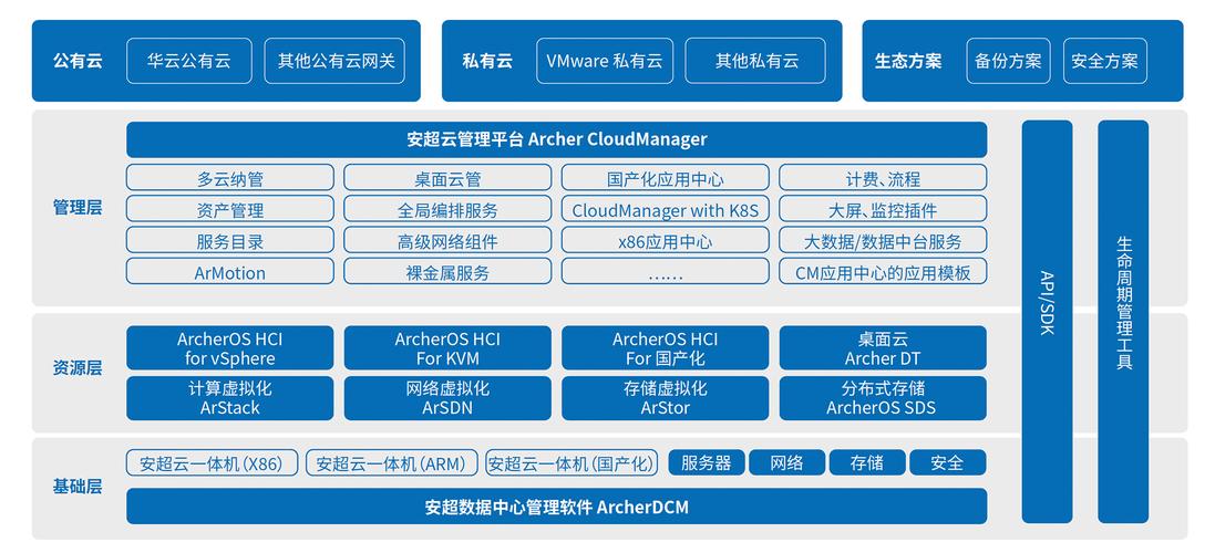 企业云存储系统