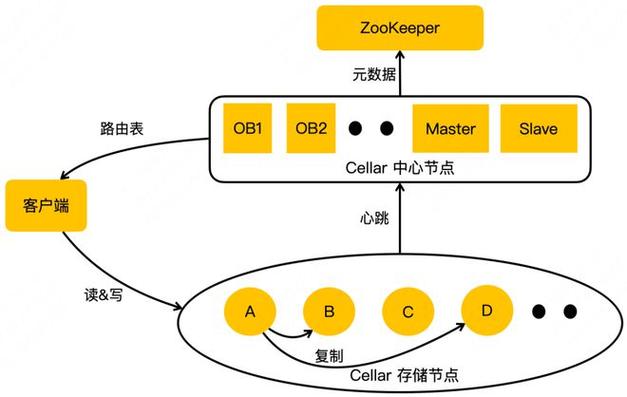 内部存储路径_创建元数据存储路径