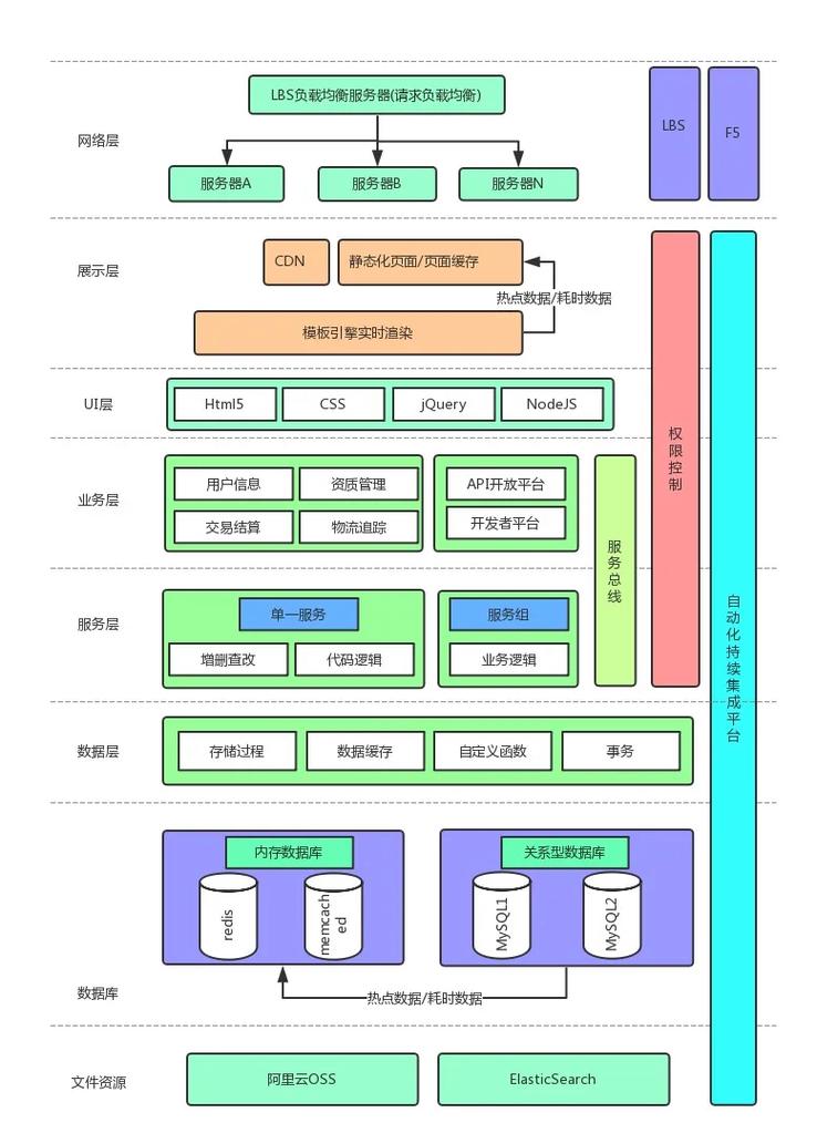 云计算基础架构