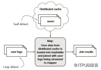 mapreduce实现join_JOIN