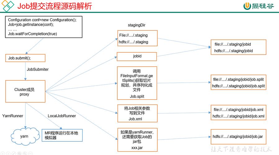 mapreduce input 本地_INPUT