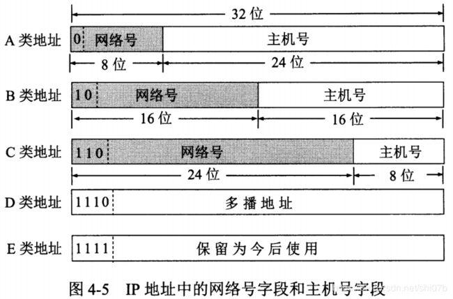 网络服务器号是什么意思