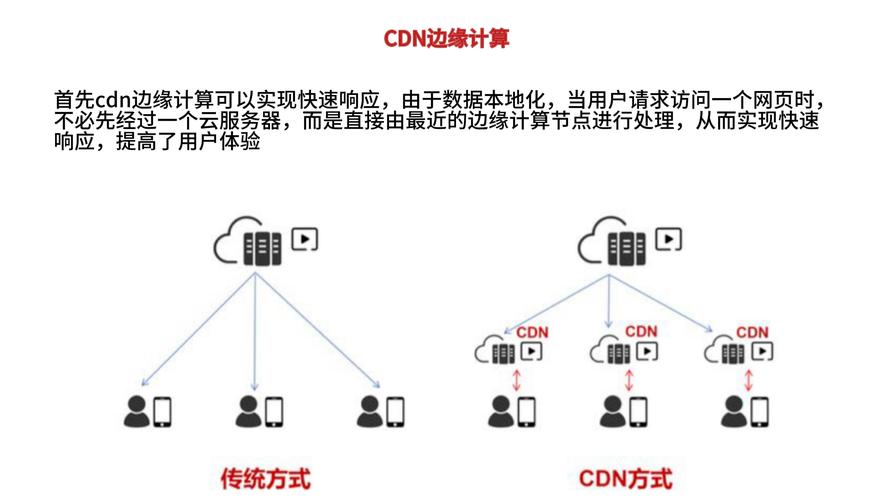 cdn 边缘计算