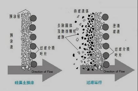 媒体涉政内容过滤_方案