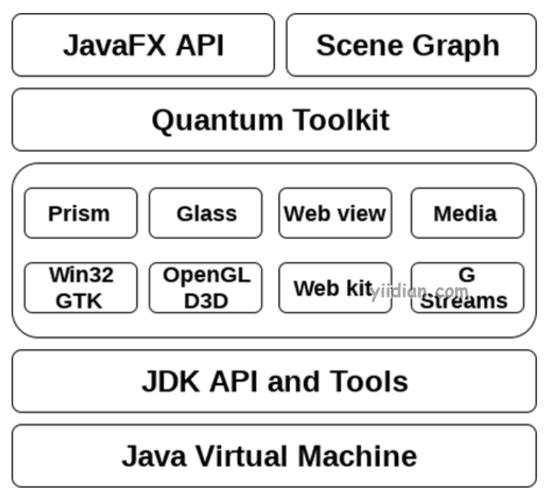 Java中XFire框架的用法是什么