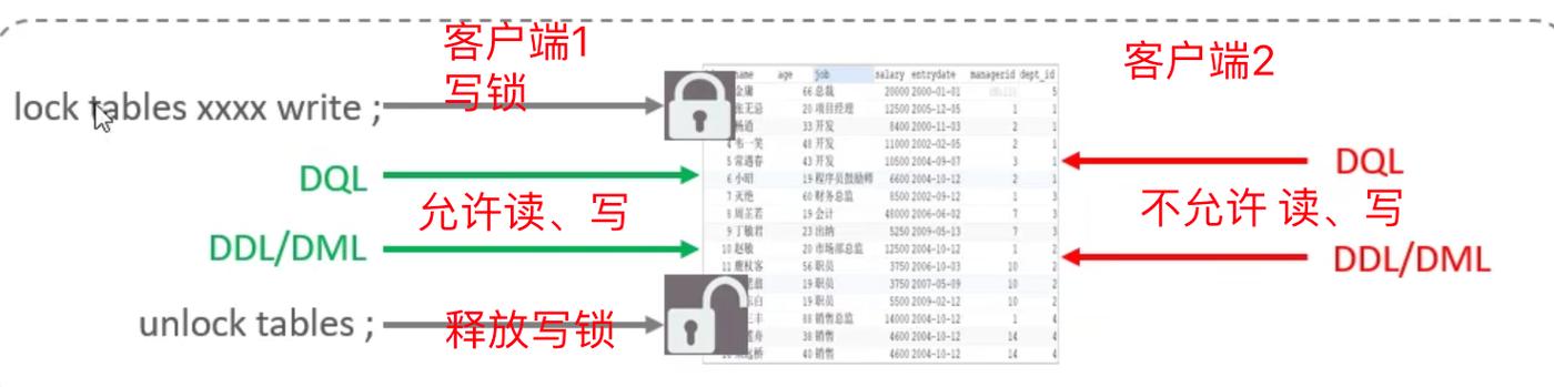 mysql 查询锁住的数据库_为什么要使用数据仓库？