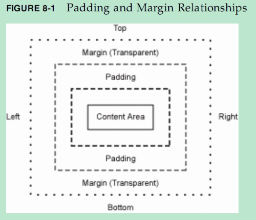 padding,margin,border与width宽度的关系图解教程