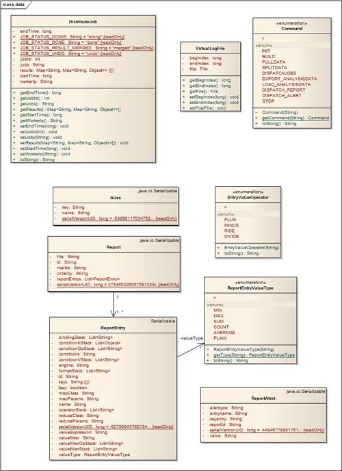 mapreduce 打印日志_日志打印