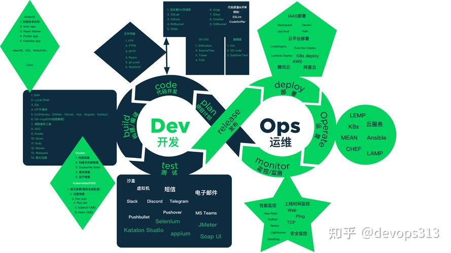 devops好处_DevOps