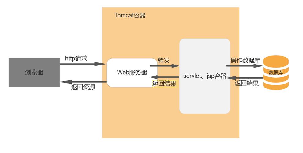 在MyEclipse上部署Tomcat服务器的方法