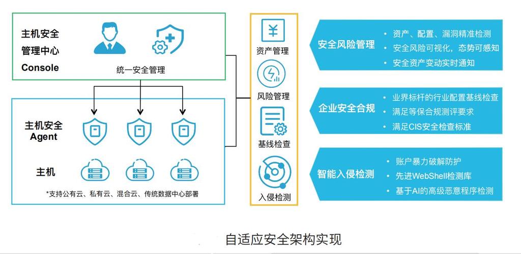 云主机的安全性和可靠性（什么是云主机）