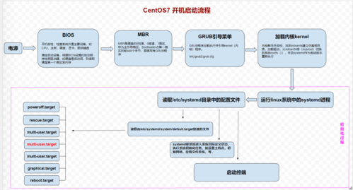 windows开机启动项管理的方法是什么