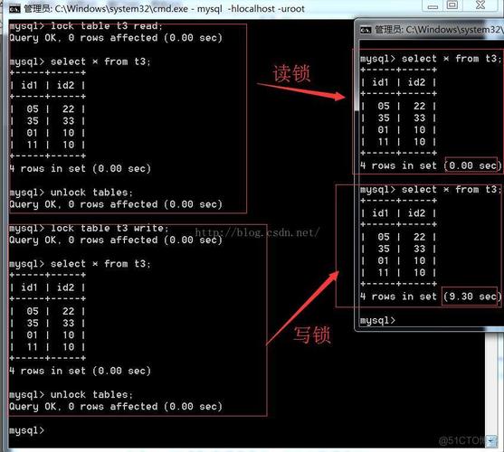 mysql数据库 加锁_Mysql数据库