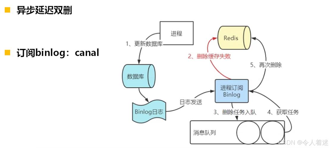 内存不断增长_开启内存加速，GeminiDB Redis数据会不断增长，需要扩容吗？如何进行缓存数据管理？