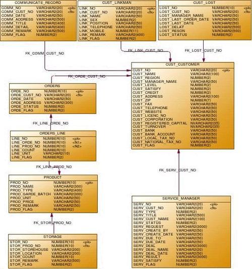 mysql的用户和数据库关系表_管理数据库和用户（MySQL）