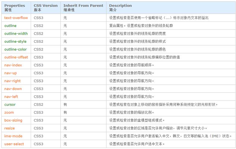 CSSmaxwidth属性的作用是什么