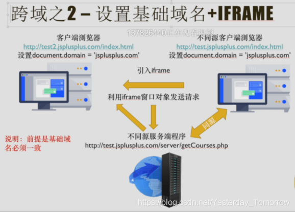 什么是服务器端跨域