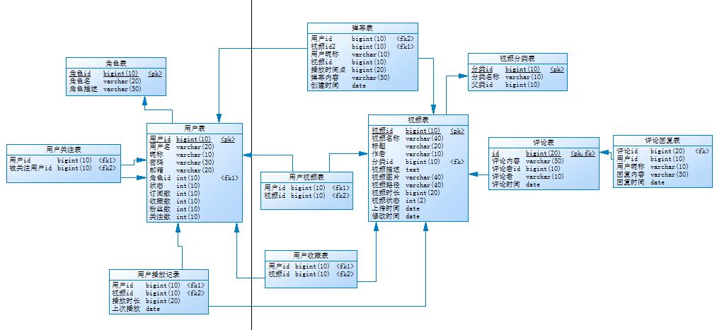 mysql数据库两张表关联建立_如何建立关联关系