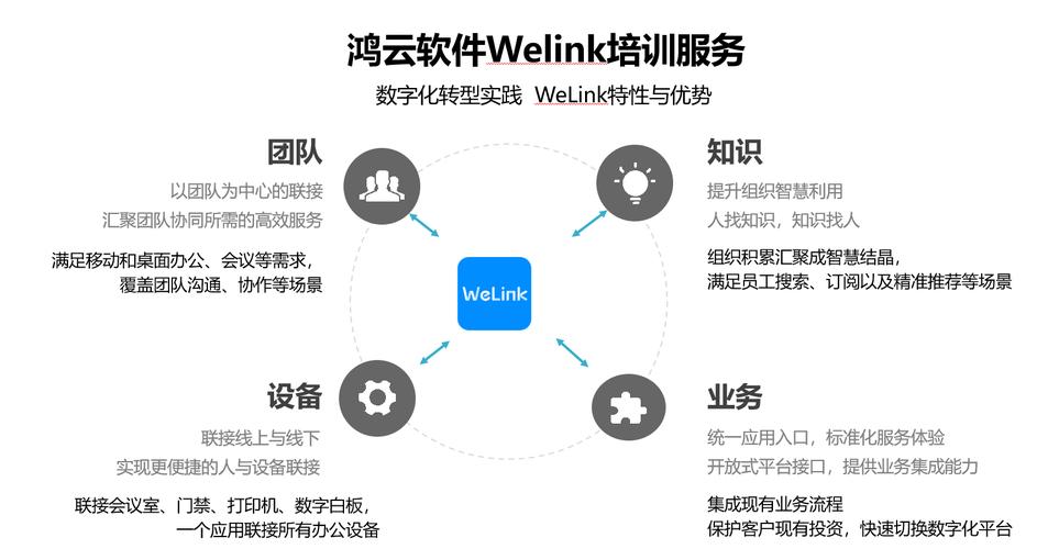 到底什么是网络运营_什么是WeLink运营支撑服务？