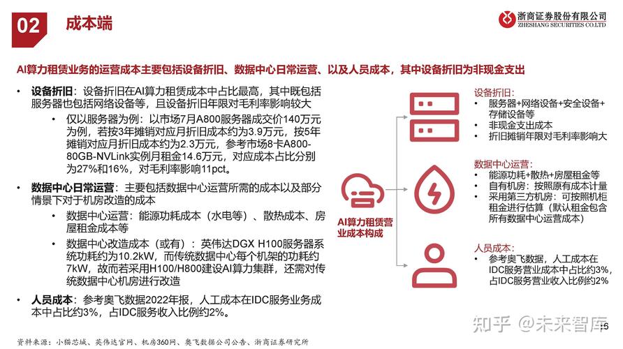 ai算力租赁行业怎么样啊