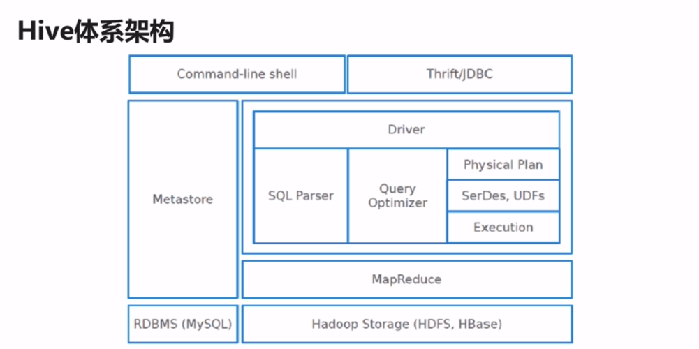 mapreduce 数据库驱动_上传数据库驱动文件