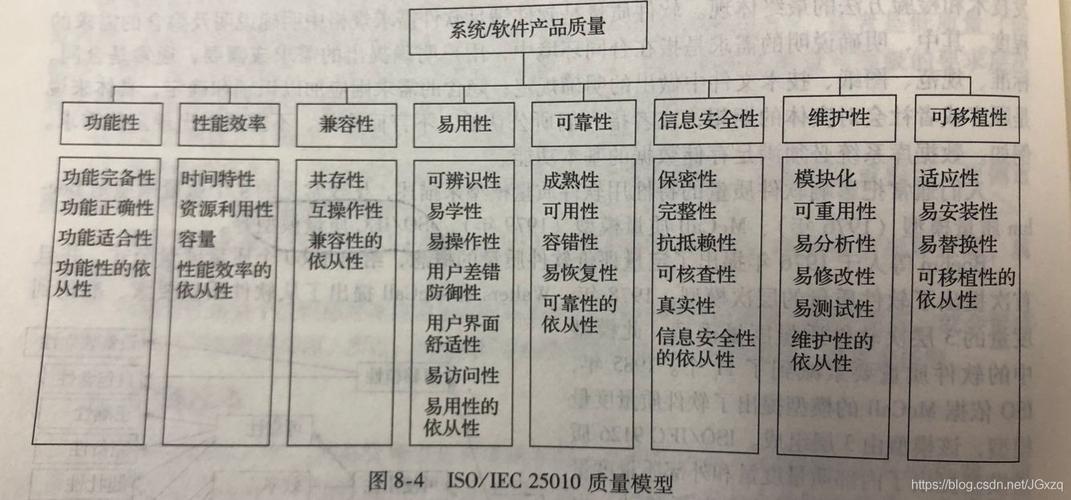 增强多作者博客的可管理性：有价值的提示和插件