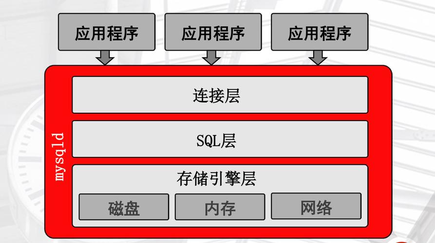 MySQL Workbench SE_解决方案SE