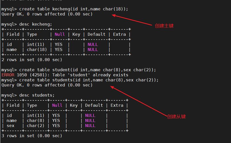 mysql创建数据库 utf8_创建MySQL数据库