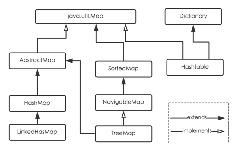 mapreduce中的java api_MapReduce Java API接口介绍