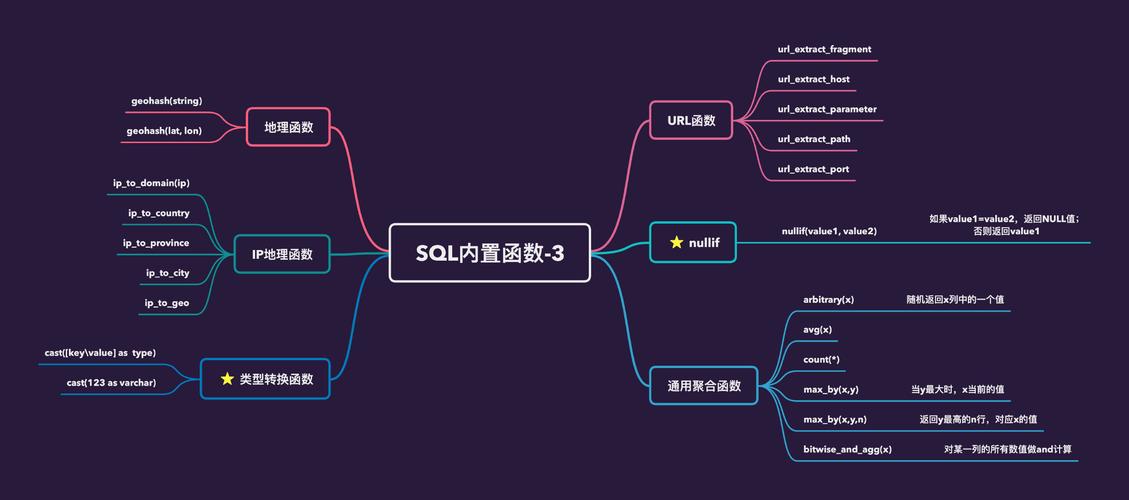 mysql 跨数据库取数据_Mysql数据库